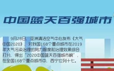 驕傲！2020西寧收獲了這些榮譽(yù)